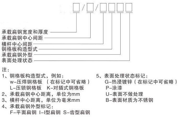 鋼格板型號(hào)，參數(shù)及各部件名稱你認(rèn)識(shí)嗎？